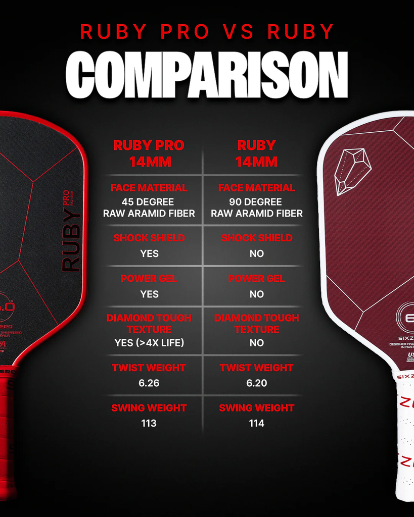 Six Zero Ruby Pro 14MM Pickleball Paddle | Pickleball Lab SG ...